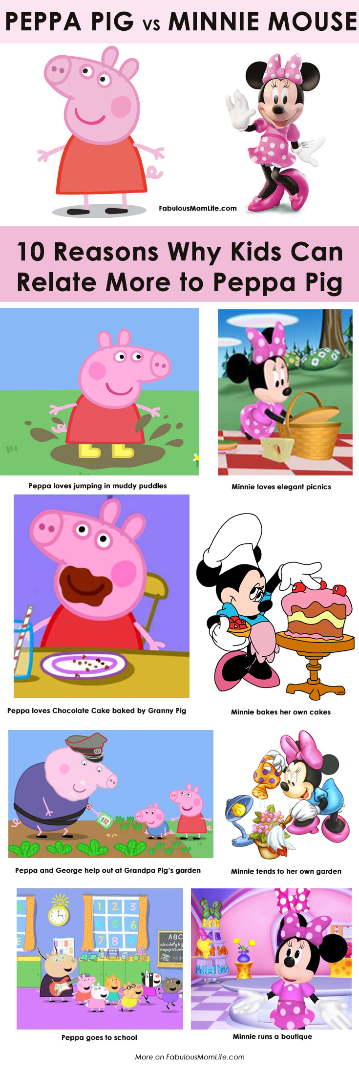 Peppa Pig vs Minnie Mouse